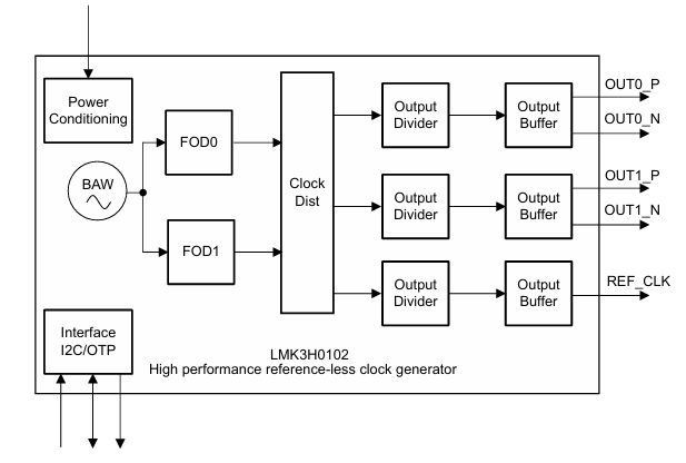 ?LMK3H0102無基準(zhǔn)可編程時鐘發(fā)生器